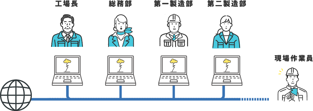 複数部署との情報共有の図