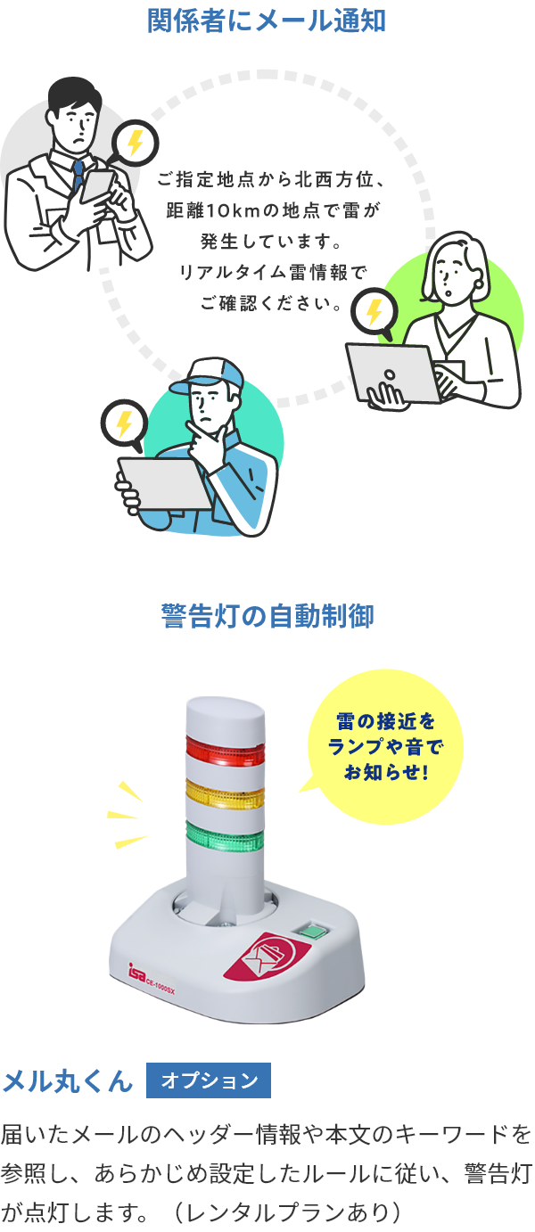 関係者にメール・警告灯の自動制御・メル丸くん