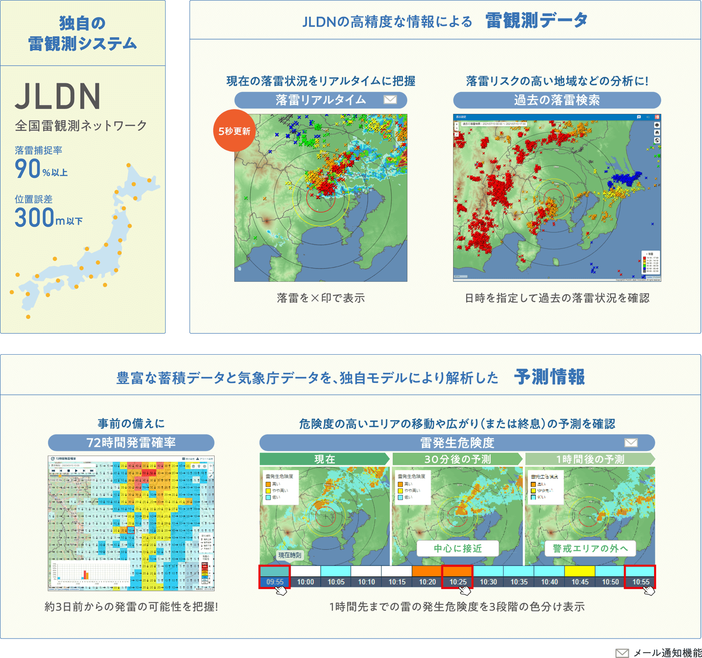 フランクリン・ジャパンの雷情報