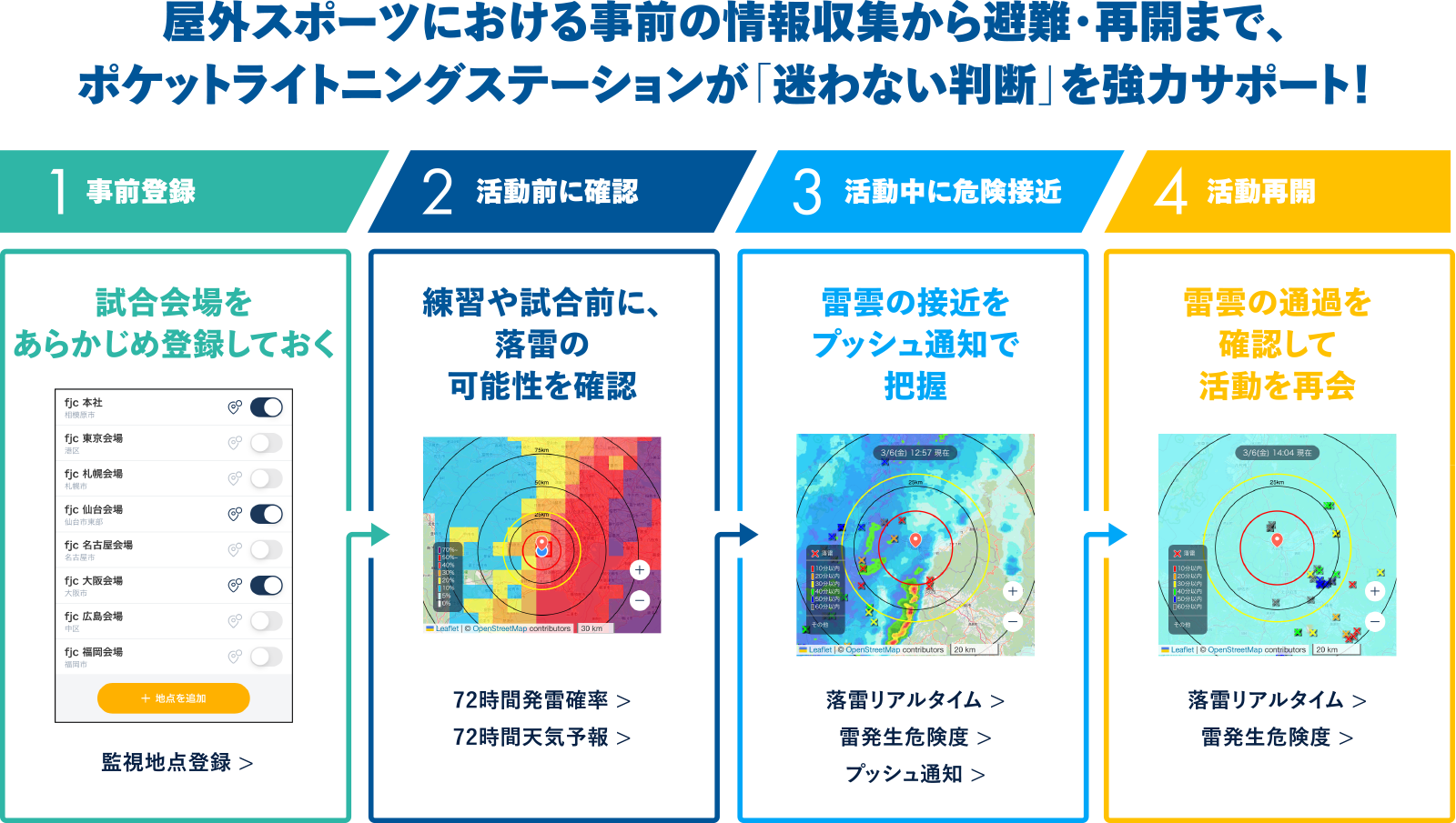 屋外スポーツにおける事前の情報収集から避難・再開まで、ポケットライトニングステーションが「迷わない判断」を強力サポート！