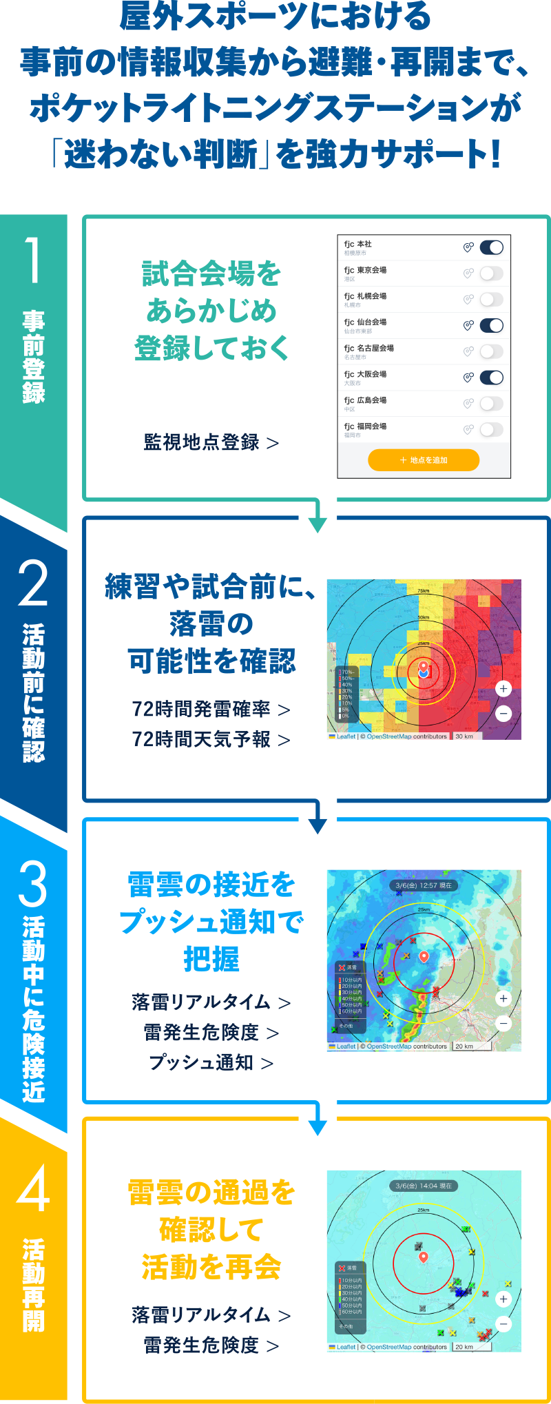 屋外スポーツにおける事前の情報収集から避難・再開まで、ポケットライトニングステーションが「迷わない判断」を強力サポート！