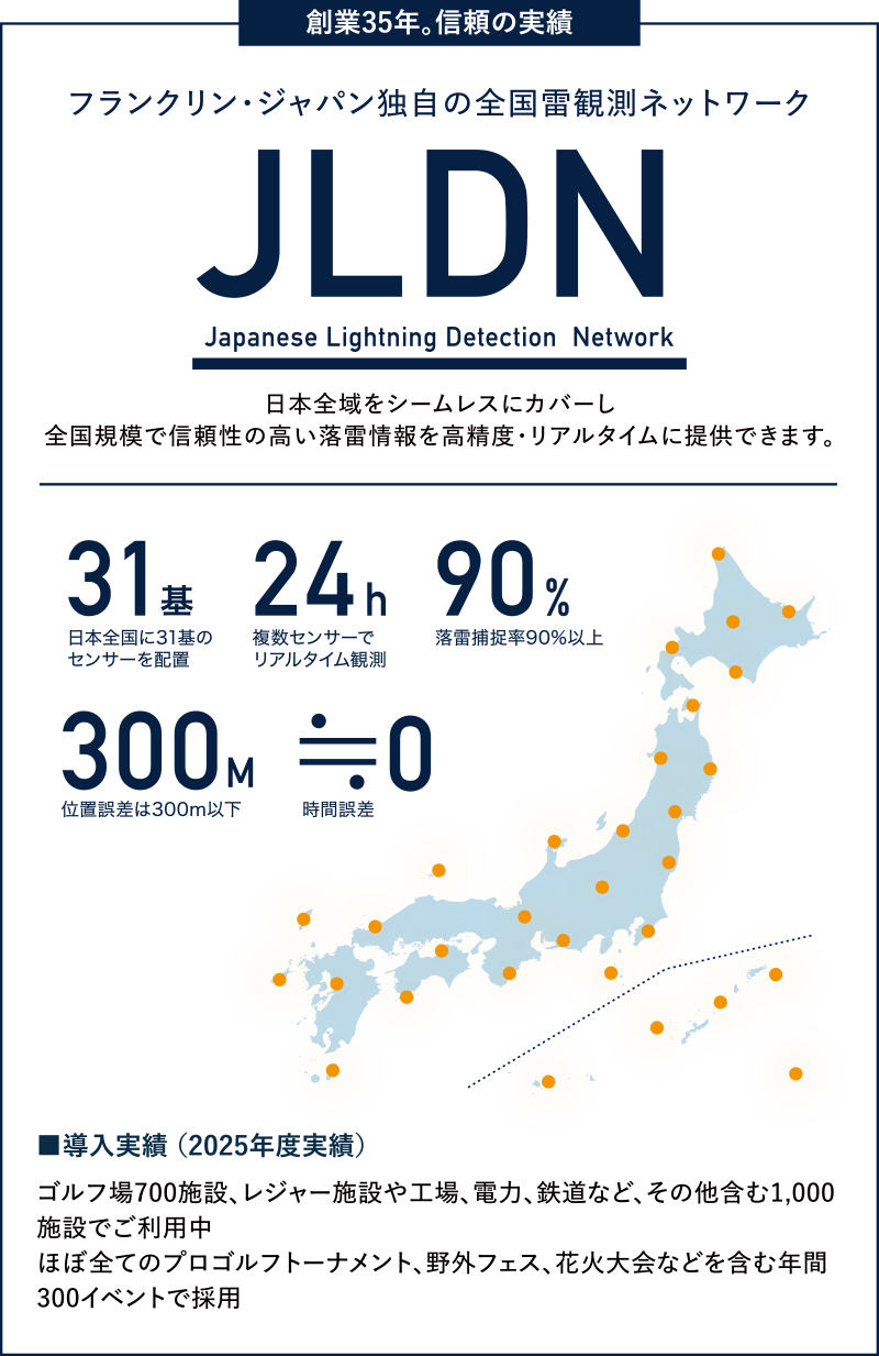 フランクリン・ジャパン独自の全国雷観測ネットワーク