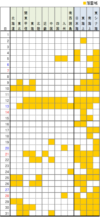 雷トピックス 雷 らい ぶらり