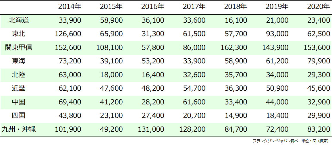 雷統計データ 雷 らい ぶらり